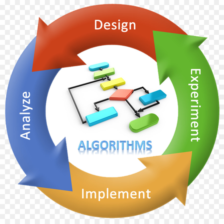 CMSC 142 Design and Analysis of Algorithms