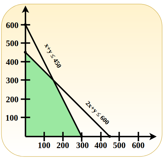 MATH 181 (Linear Programming and Applications)  | 1st Semester, AY 2025-2026