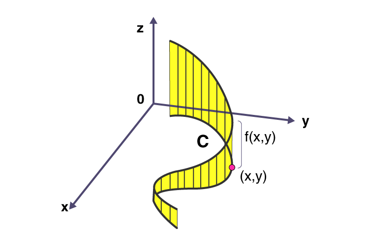MATH 55 (Elementary Analysis III) | Section A, 1st Sem, AY 2025-2026