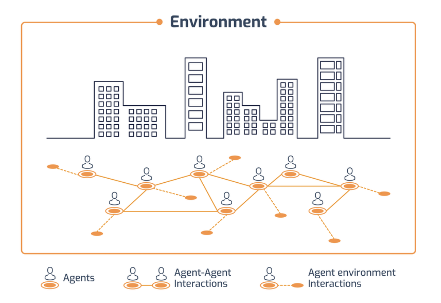 CMSC 176 ABM (A.Y. 2nd Sem 2025-2026)