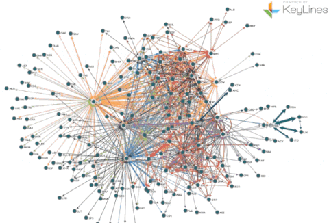 MATH 243 (Graph Theory and Applications)
