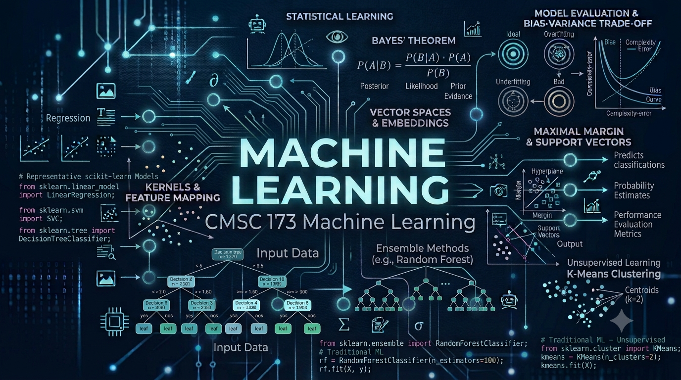 CMSC 173 Machine Learning: First Semester, AY 2026–2027