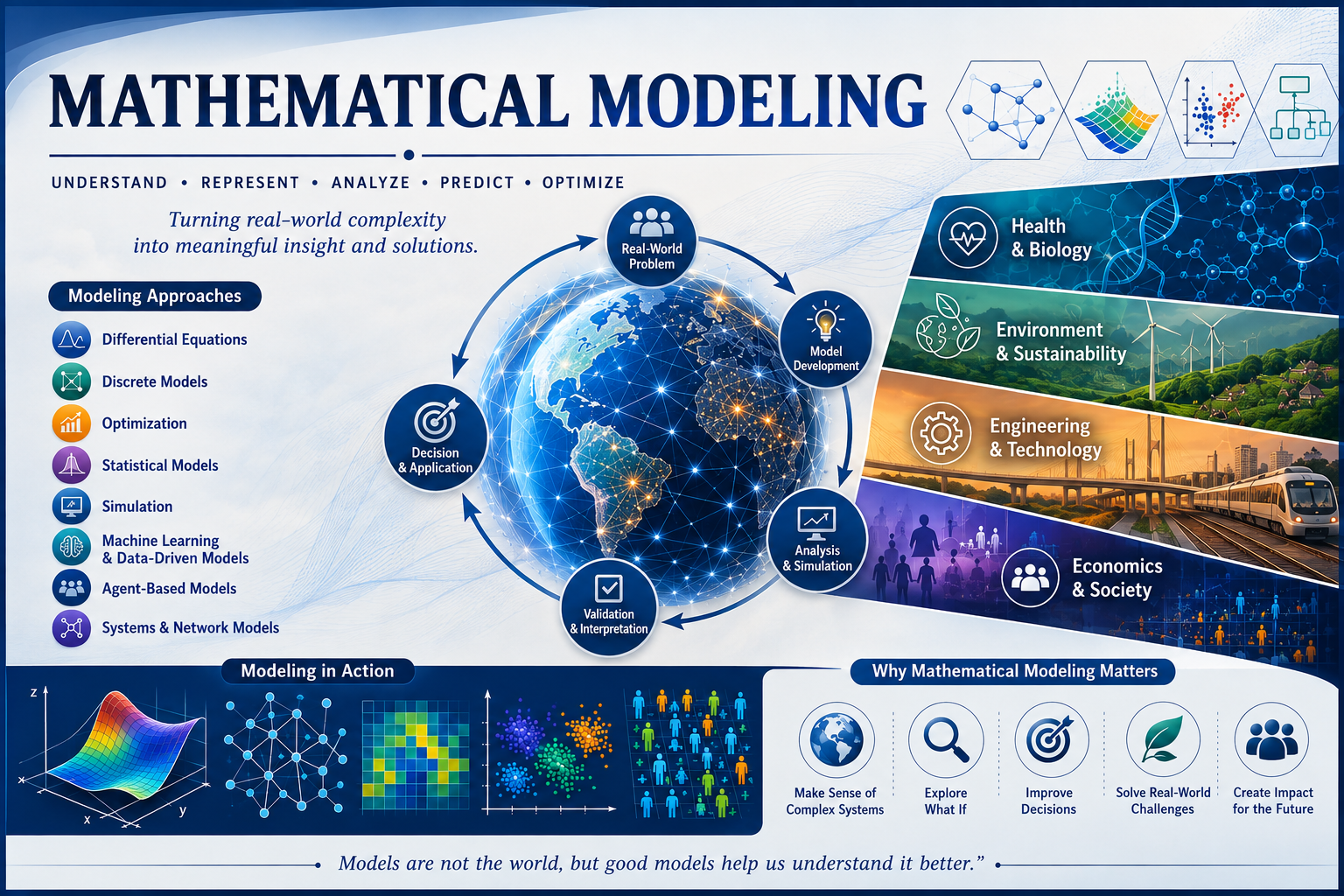 MATH 165: Introduction to Mathematical Modeling (1st Sem AY 2026-2027)