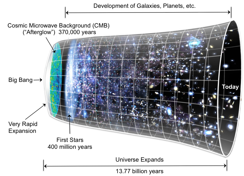 Science 10D - Probing the Physical World (Physics Part)