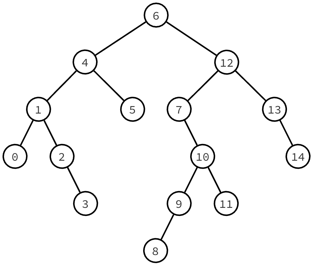 CMSC 123 C - 2020