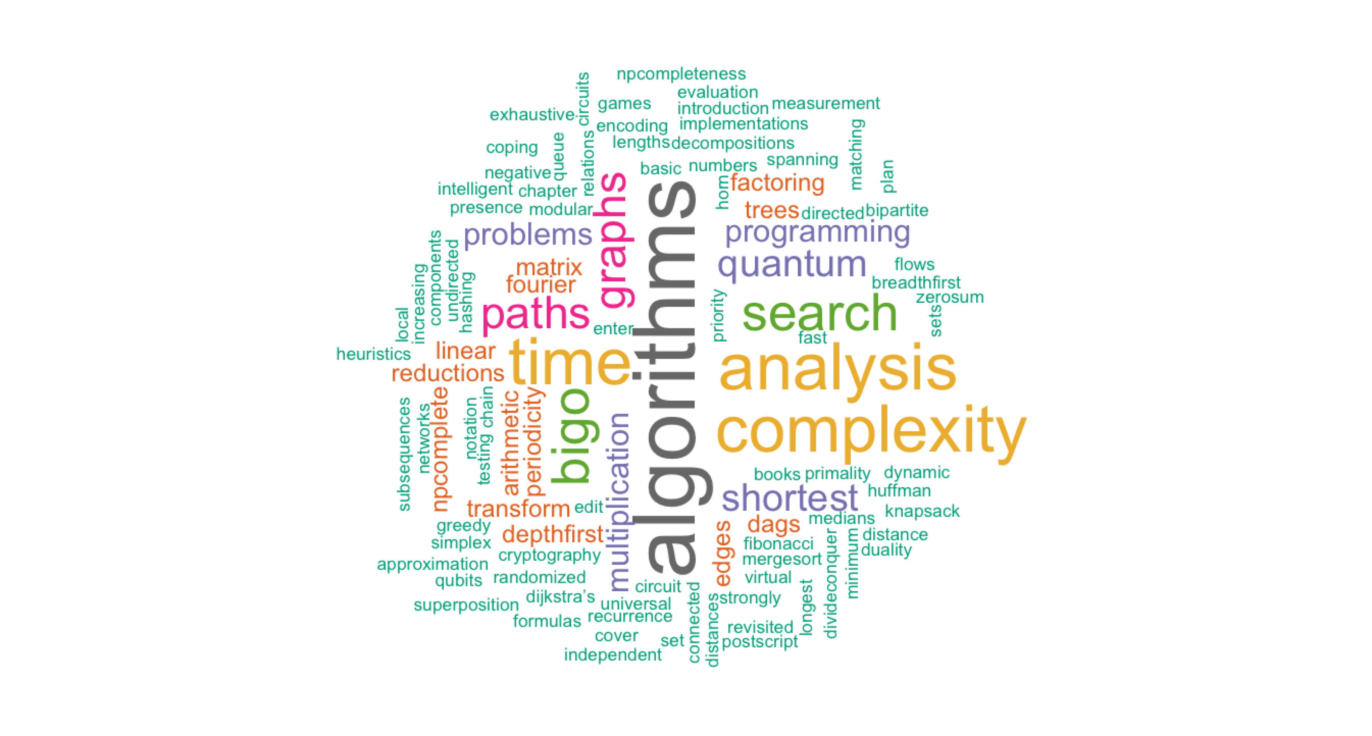 CMSC 142 - Design and Analysis of Algorithms
