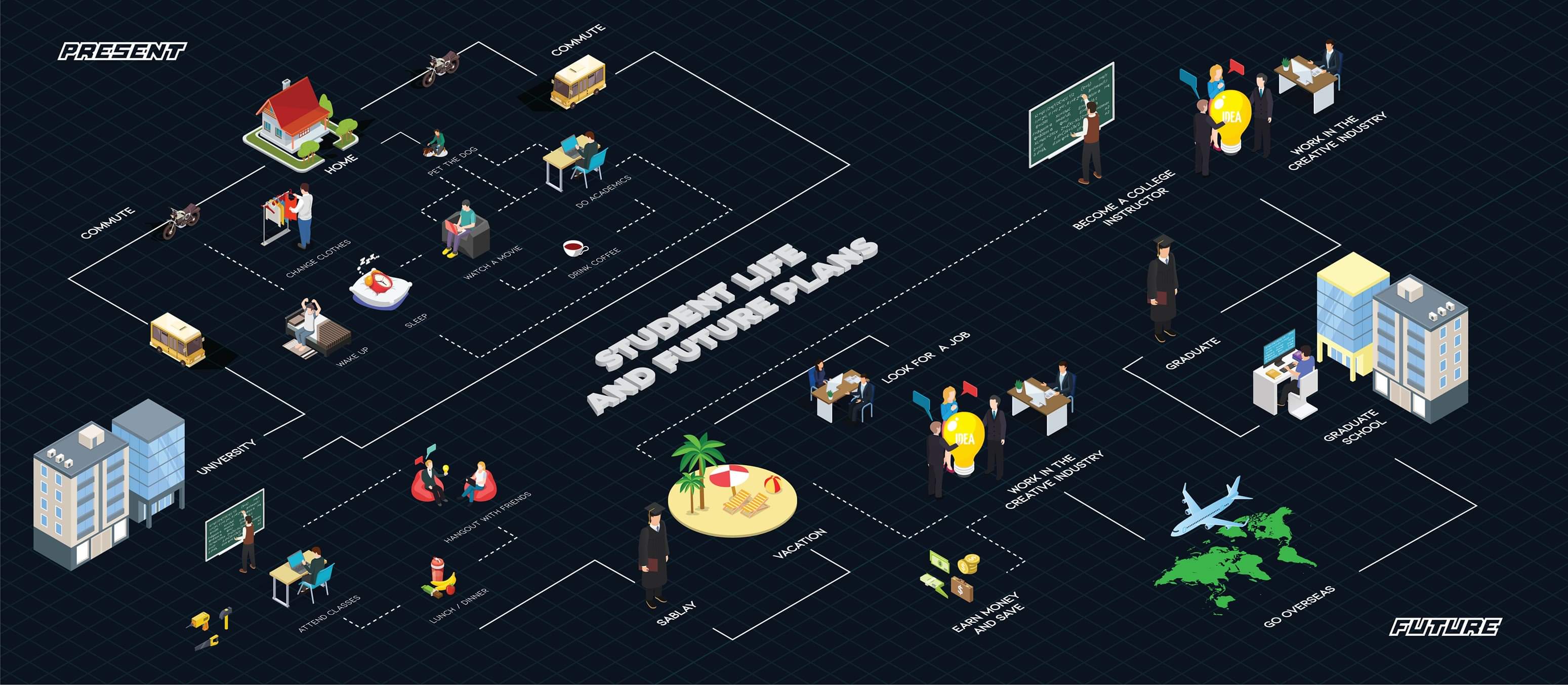 Systems Design