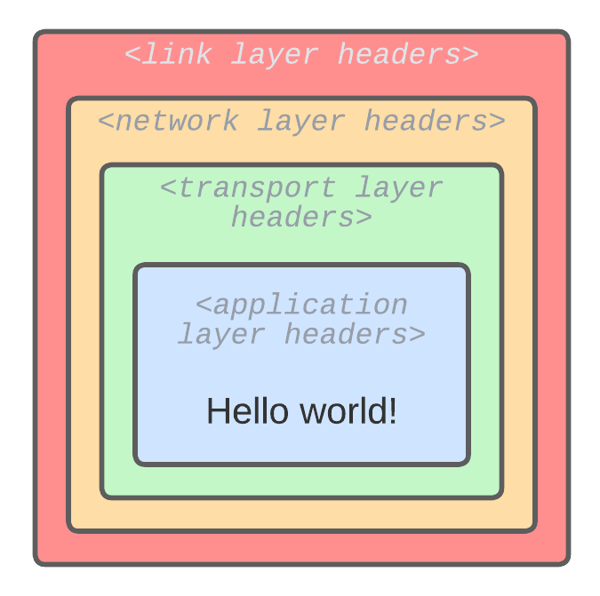 CMSC 134 (2023-2024) Intro to Computer Security
