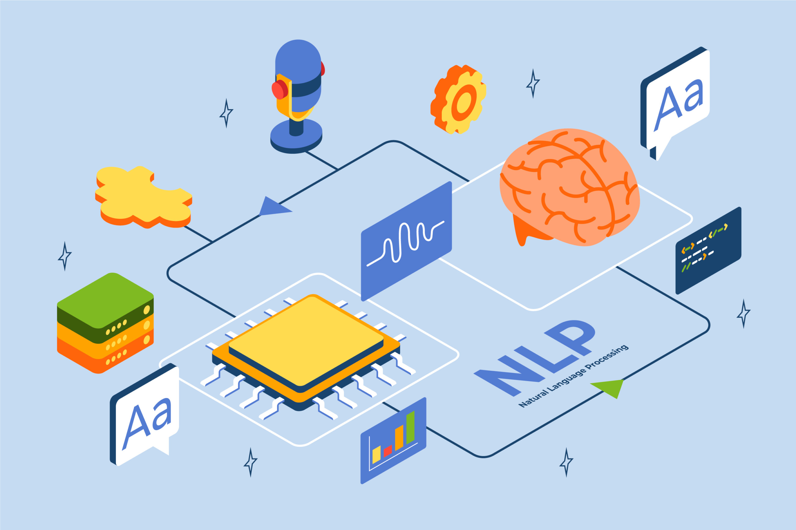 CMSC 176 - Natural Language Processing