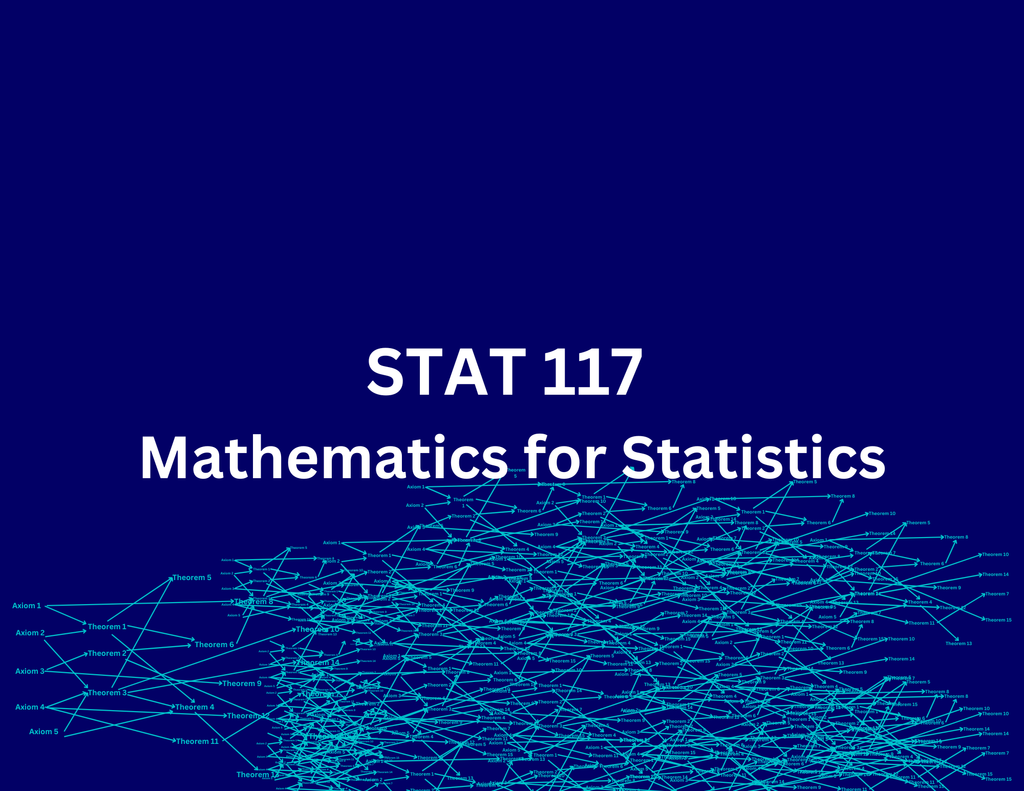STAT 117 A - Mathematics for Statistics (1st Sem, A.Y. 2024-2025)