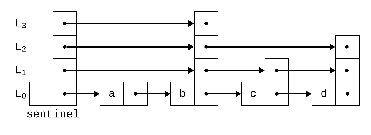 CMSC 123 (2024): Data Structures